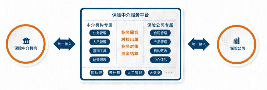 上海保交所发布保险中介服务平台车险系统对接标准